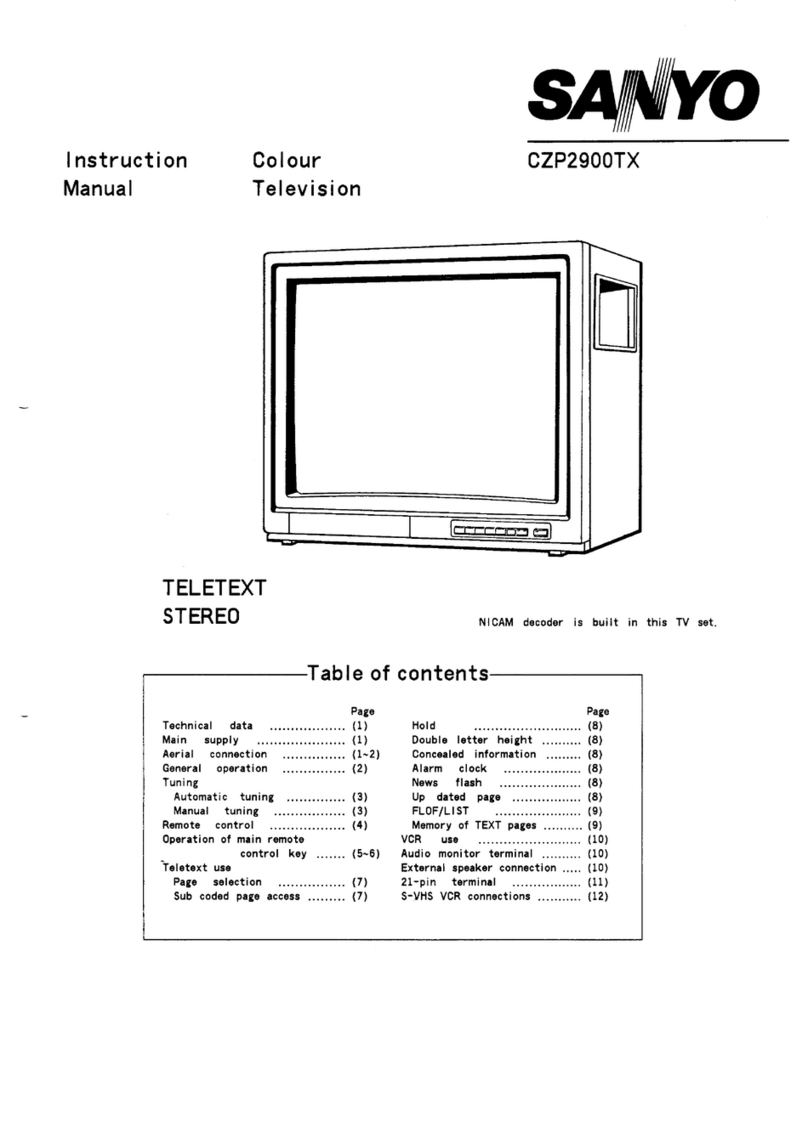 Sanyo CZP2900TX User manual Sanyo CZP2900TX User manual