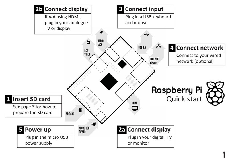 Raspberry Pi Raspberry Pi quick start guide