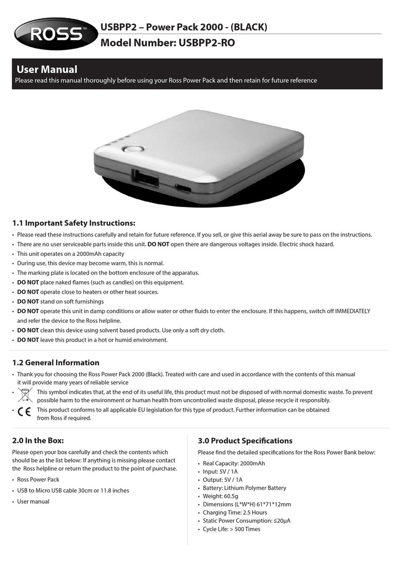 Ross USBPP2-RO user manual