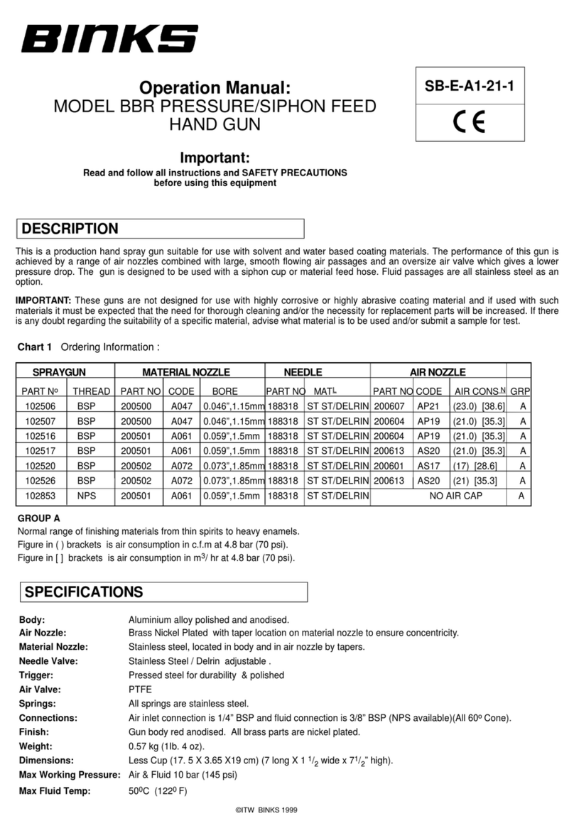 Binks SB-E-A1-21-1 User manual