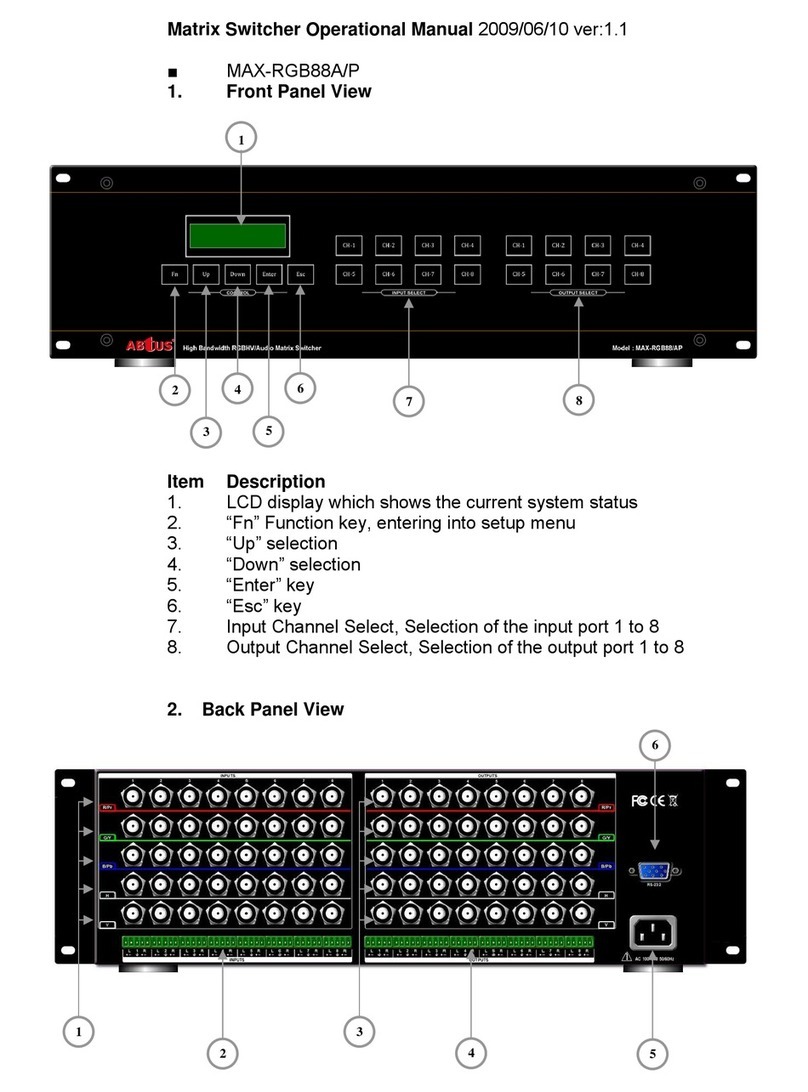 Abtus MAX-RGB88A/P User manual