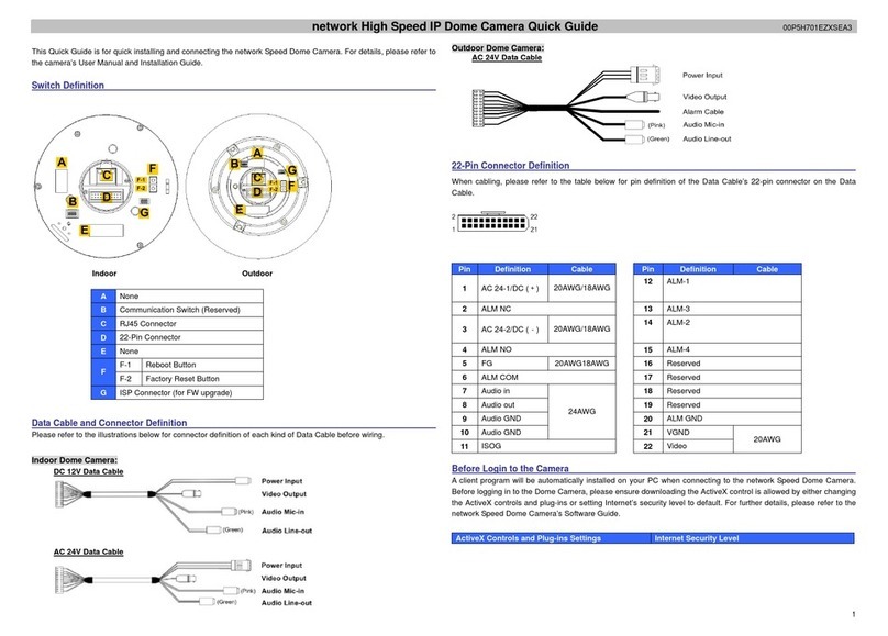 Allnet ALL2298 quick guide