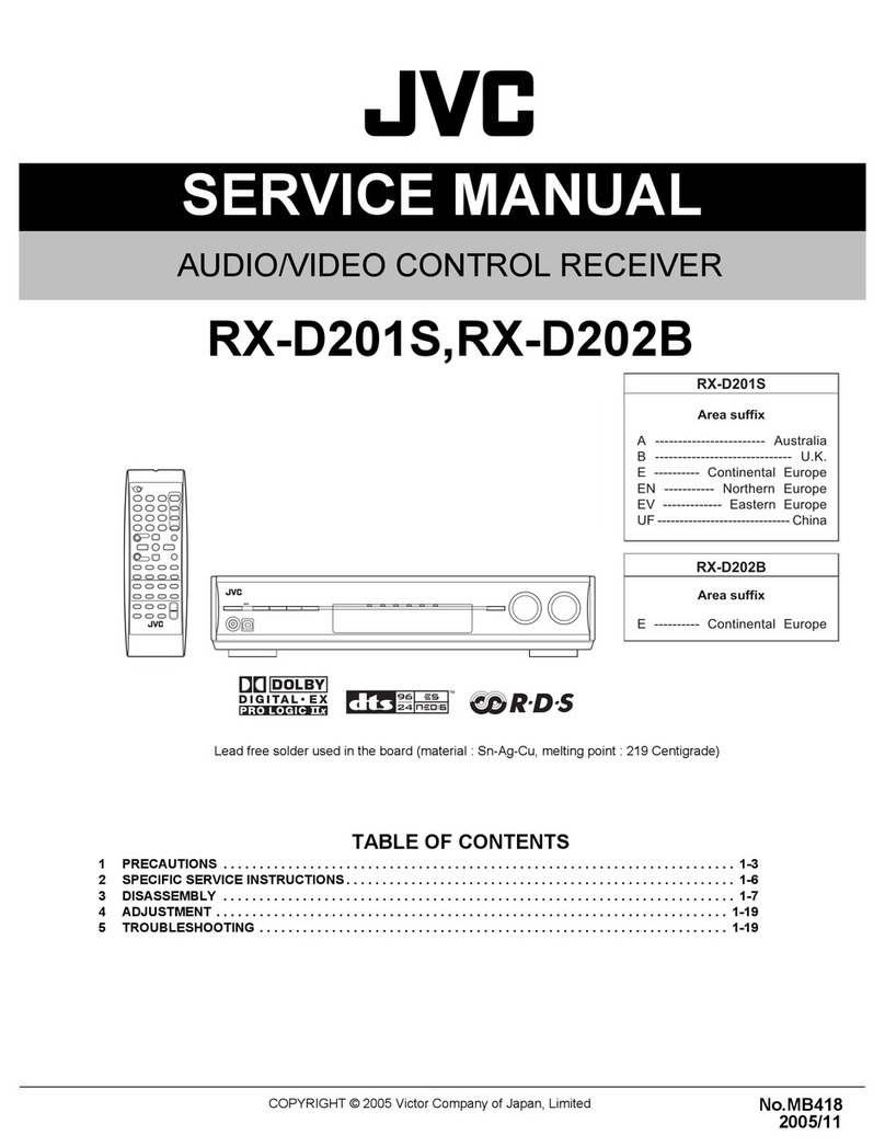 JVC RX-D201S - AV Receiver User manual
