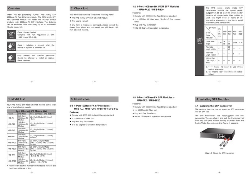 Planet Plug & Play MFB-Series user manual