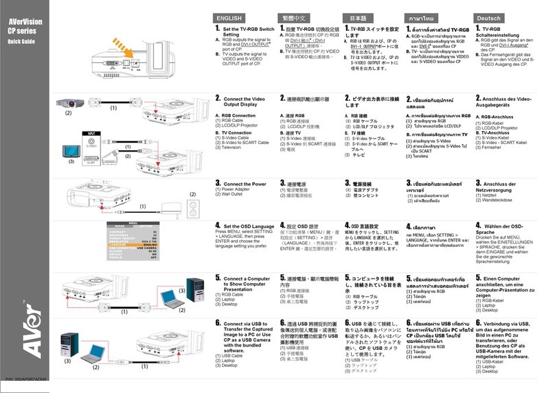 AVerVision CP series quick guide