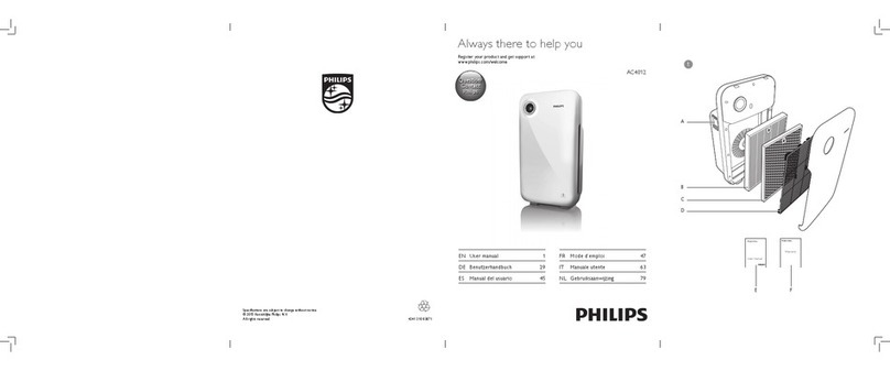 Philips AC4012 user manual