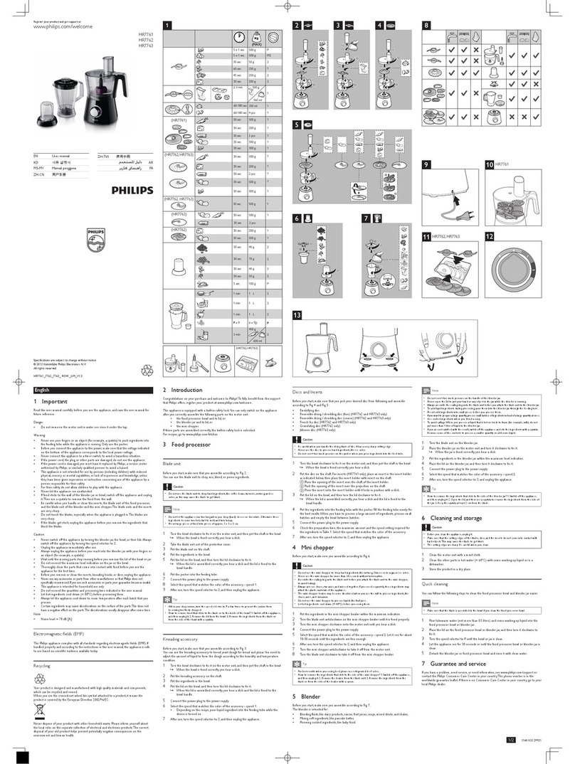 Philips HR7761 User manual