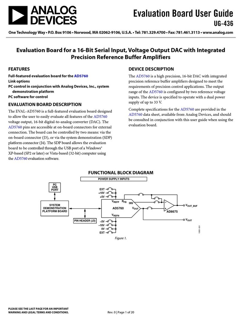 Analog Devices EVAL-AD5760 User manual