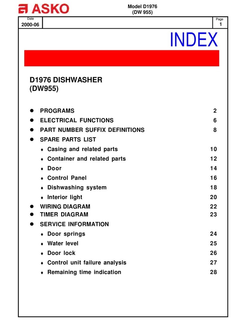 Asko D1976 User manual