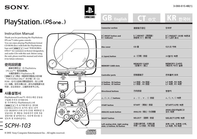 Sony PLAYSTATION SCPH-103 manual