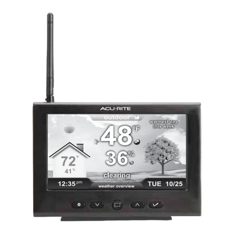 ACU-RITE 6027 User manual