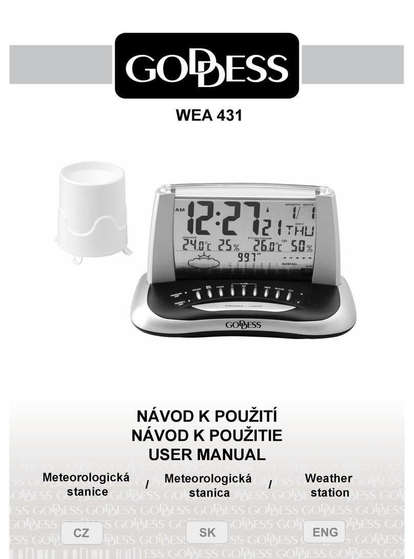 Goddess WEA 431 user manual