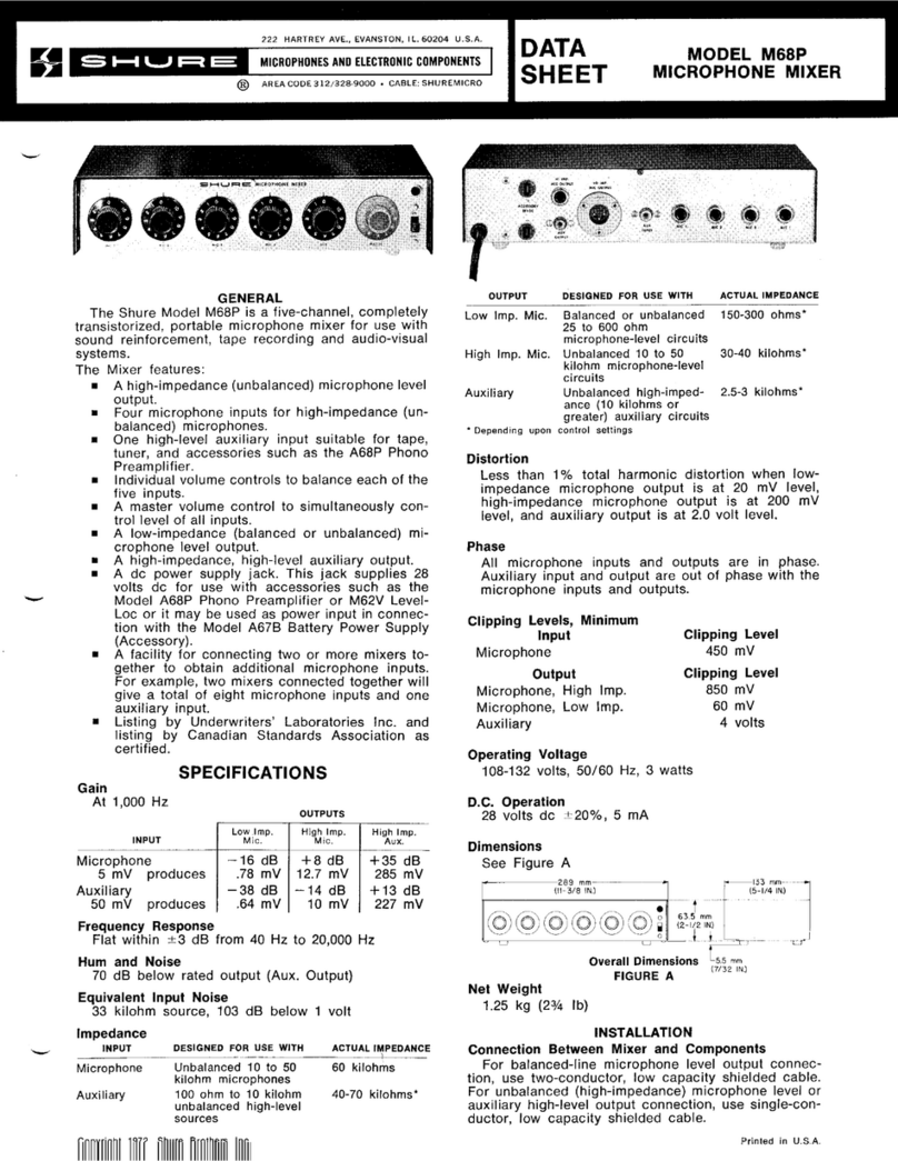 Shure M68P user guide