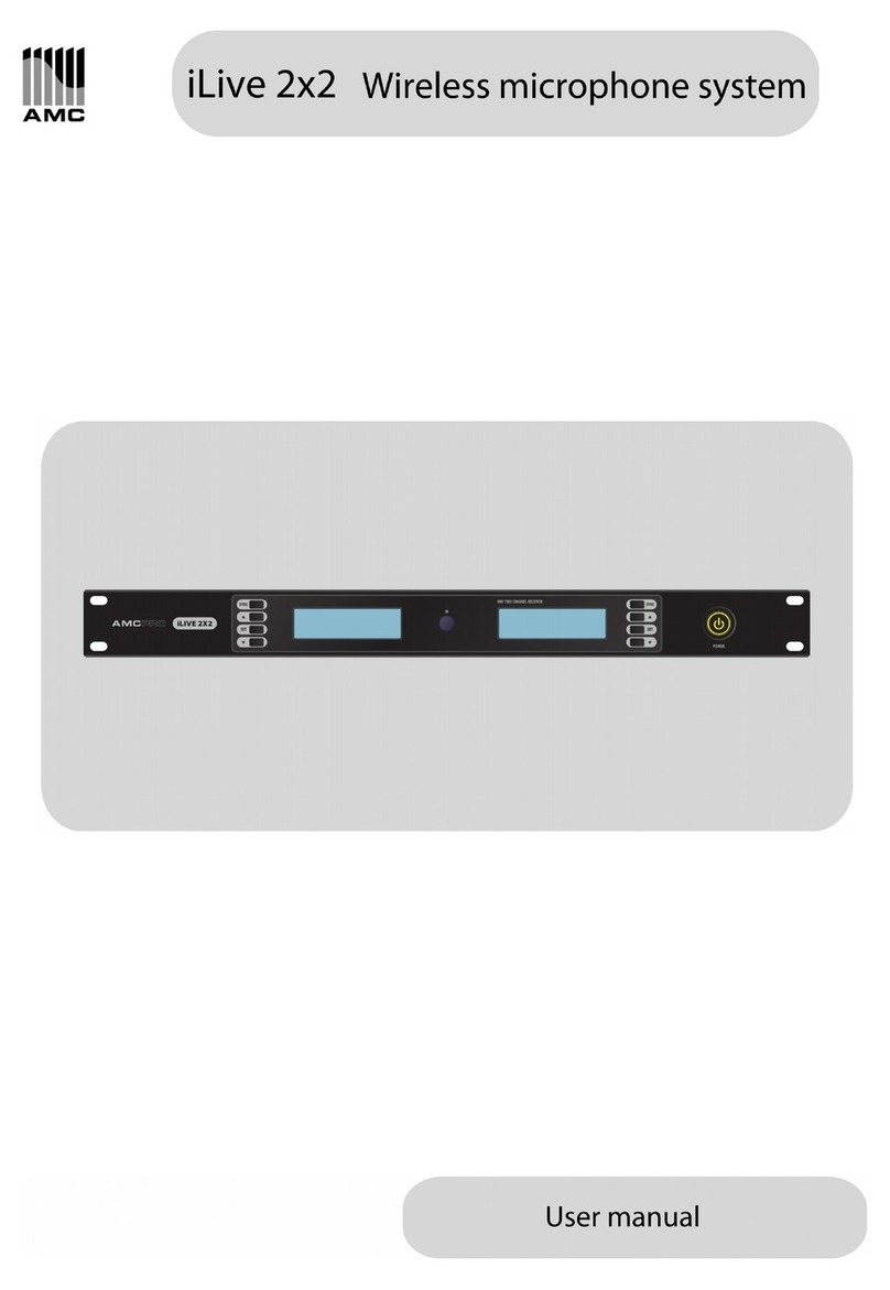 AMC iLive 2x2 User manual