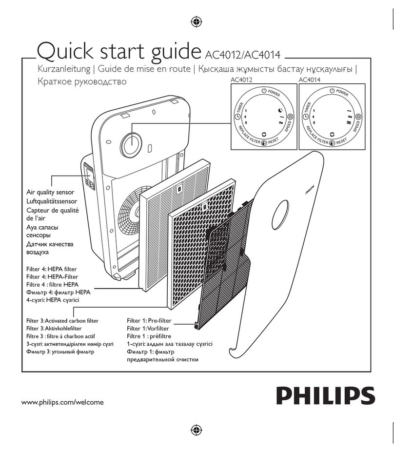 Philips AC4012 quick start guide