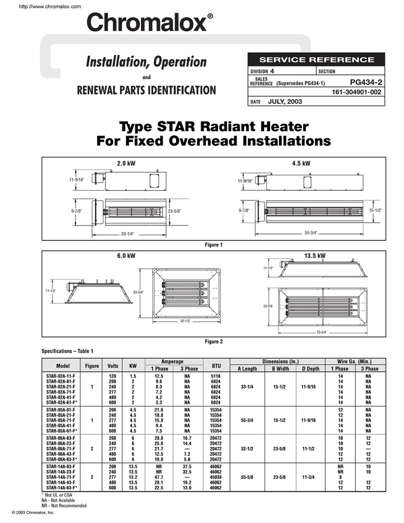 Chromalox STAR-02A-11-F User manual