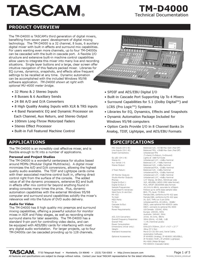 Tascam TM-D4000 Guide