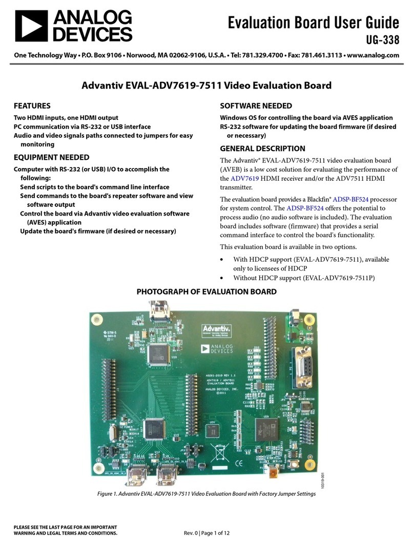 Analog Devices EVAL-ADV7619-7511 User manual