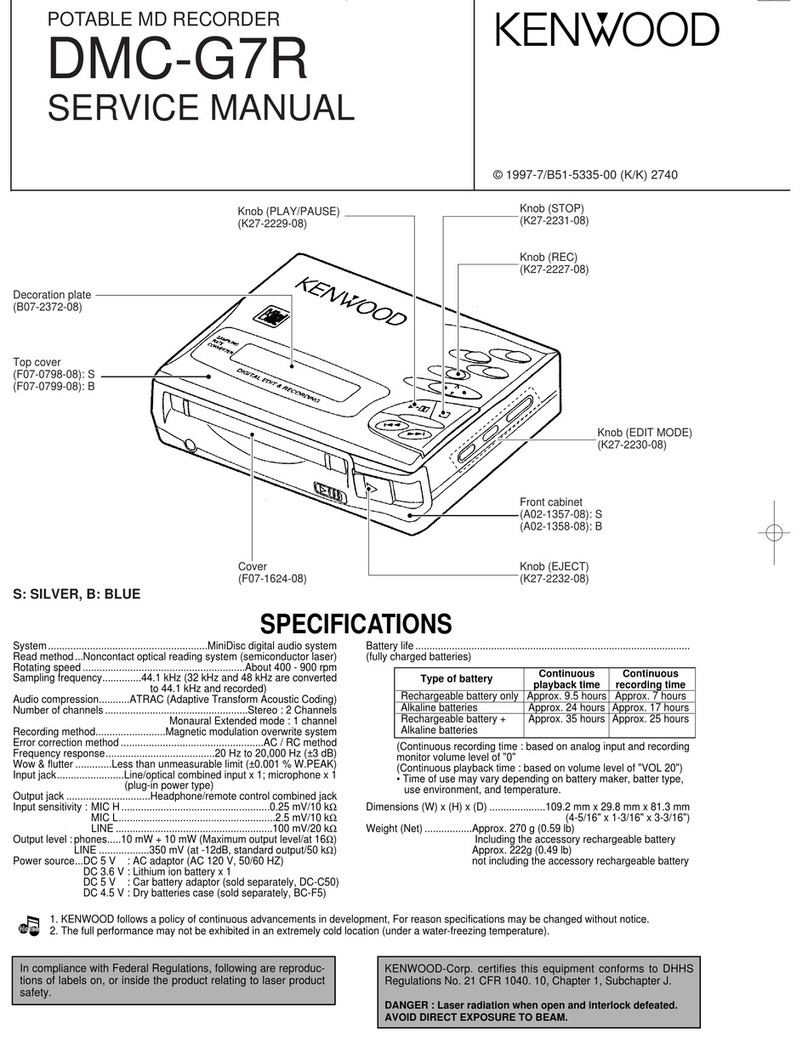 Kenwood DMC-G7R User manual