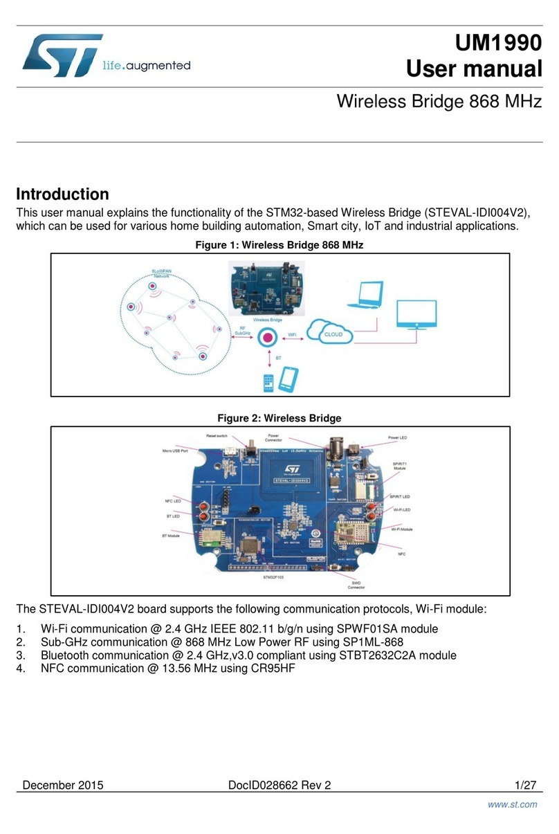 ST UM1990 user manual