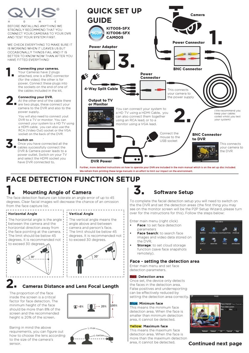 Qvis KIT005-SFX Quick setup guide