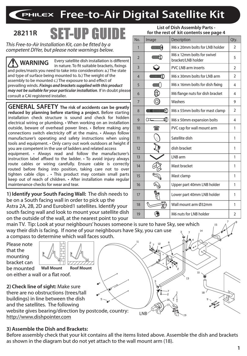 Philex 28211R Setup guide