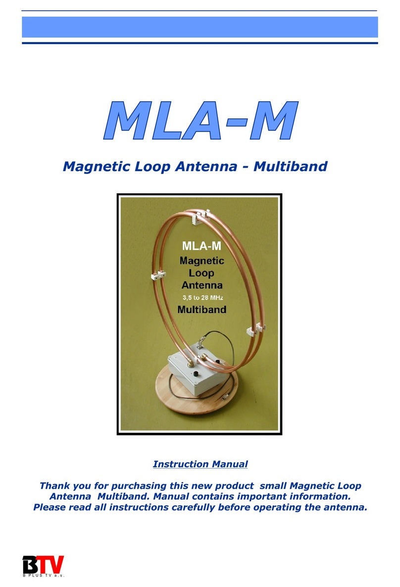 BTV MLA-M User manual