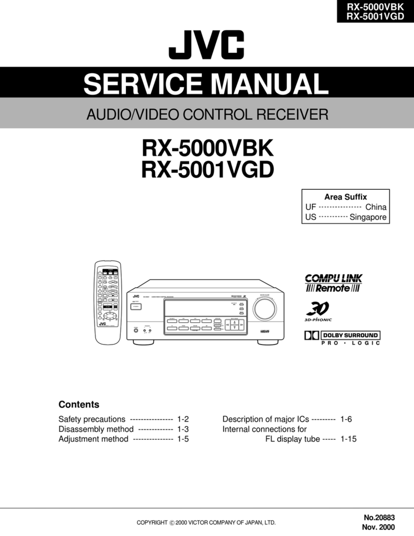JVC RX-5000VBK User manual JVC RX-5000VBK User manual