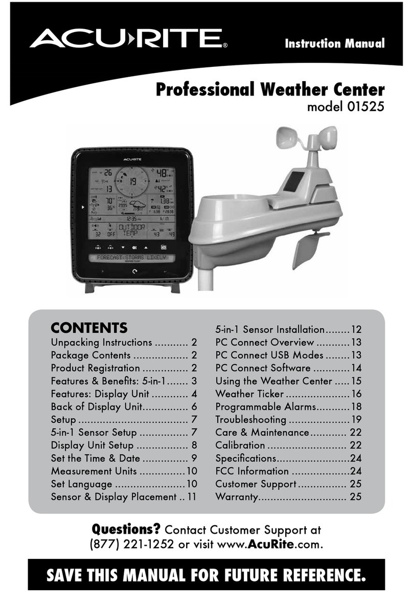 ACU-RITE 1525 User manual ACU-RITE 1525 User manual