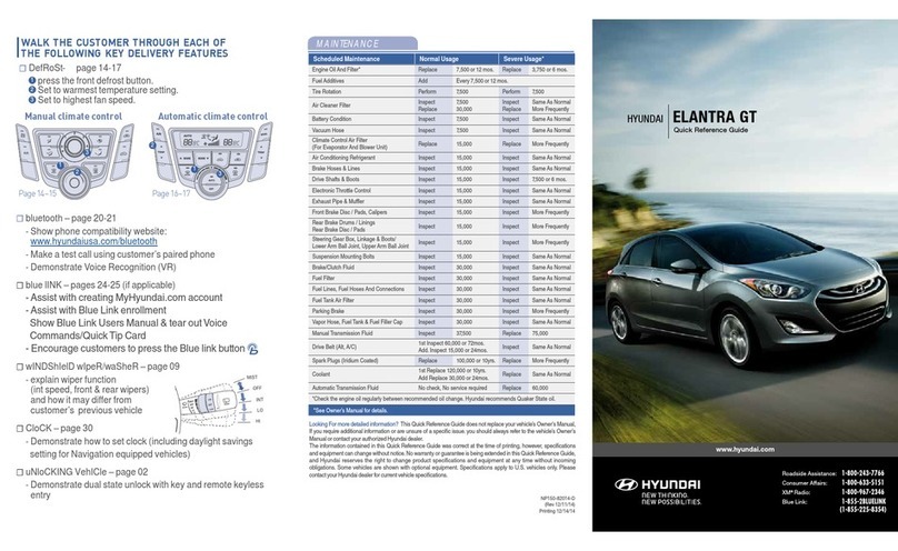 Hyundai ELANTRA GT Quick reference guide