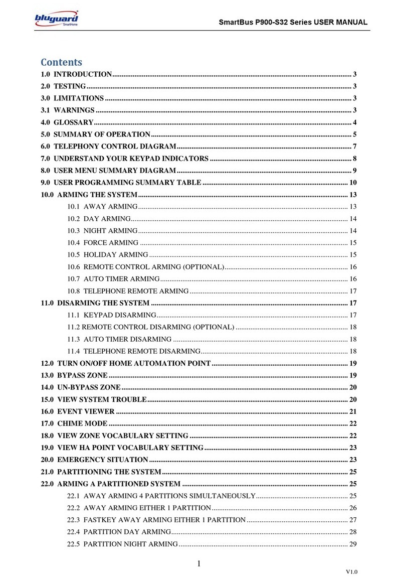 BLUGUARD SmartBus P900-S32 Series User manual