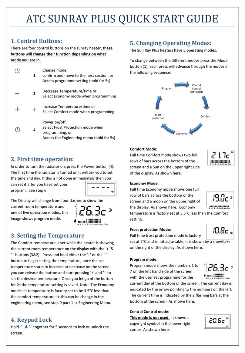 ATC SUNRAY PLUS quick start guide