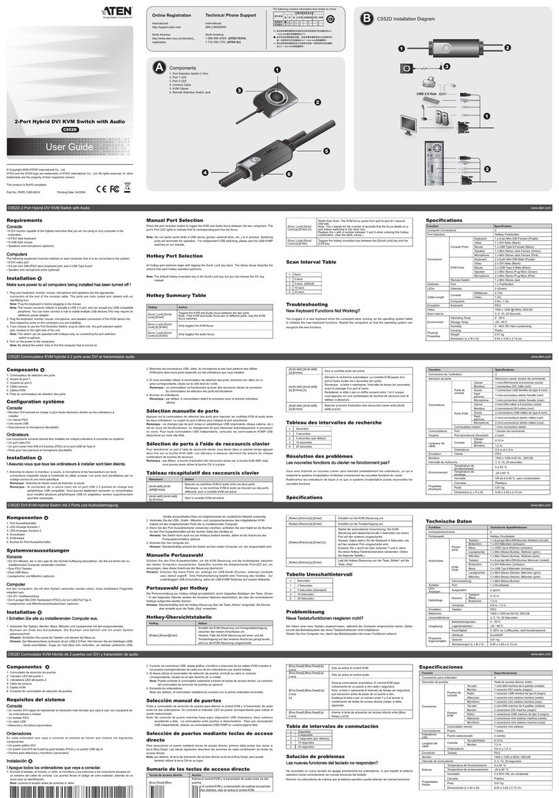 ATEN CS52D User manual