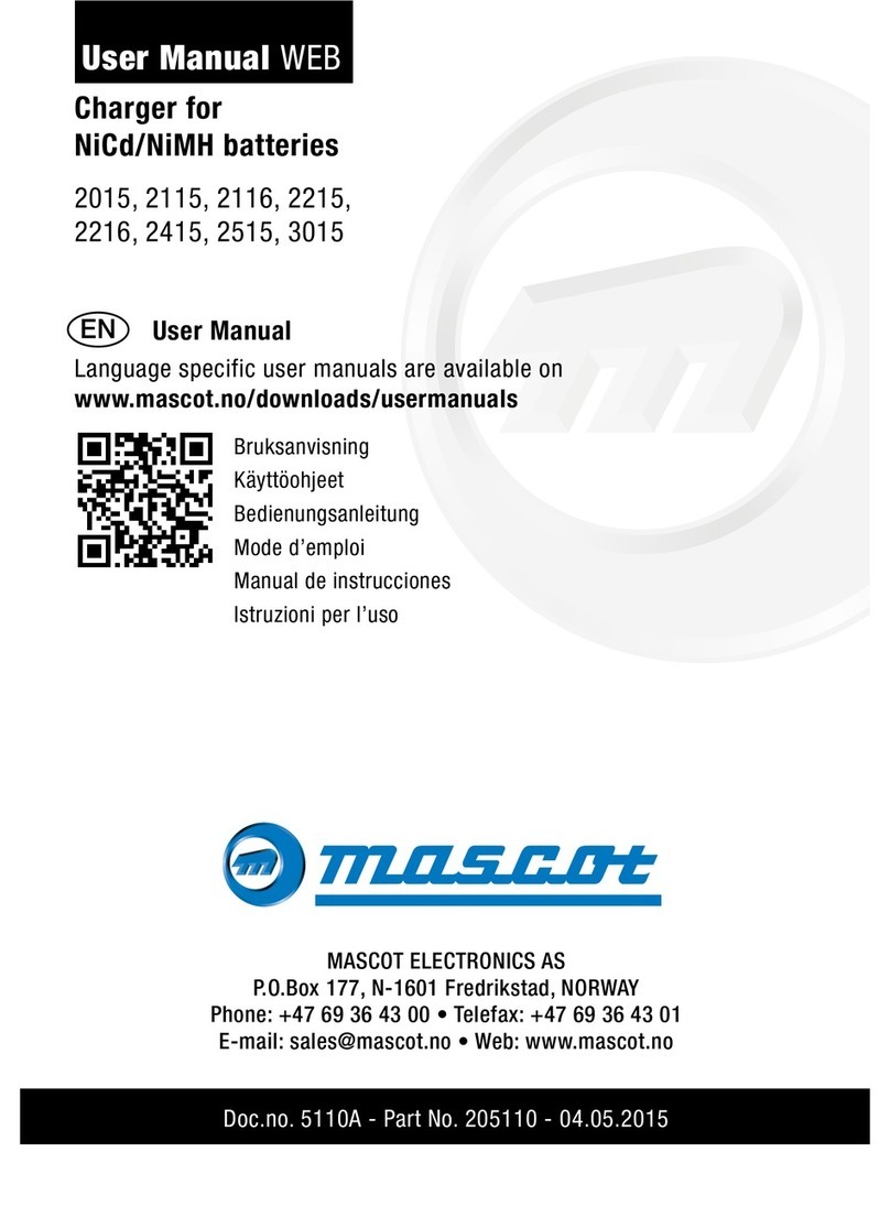 MASCOT 2015 user manual