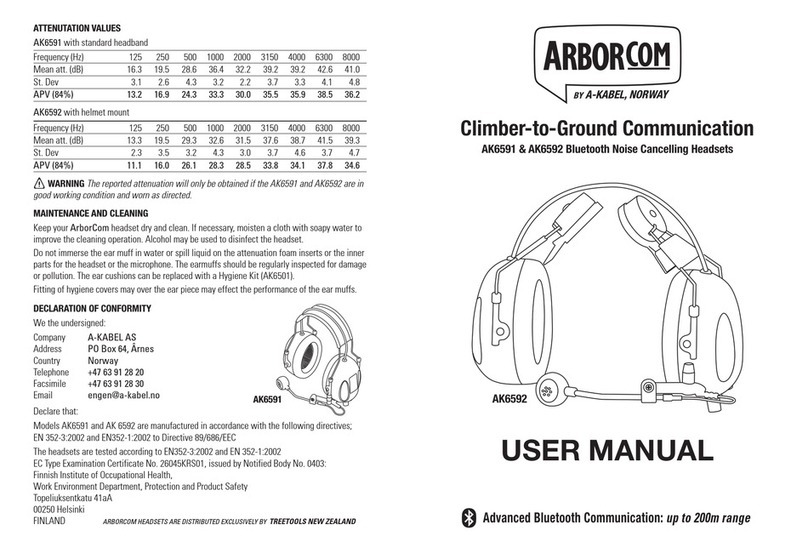 ArborCom AK6591 user manual