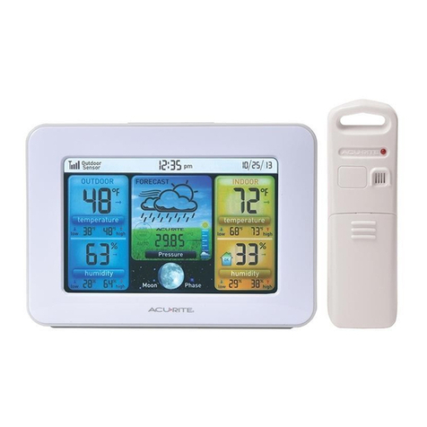 ACU-RITE 02038W User manual