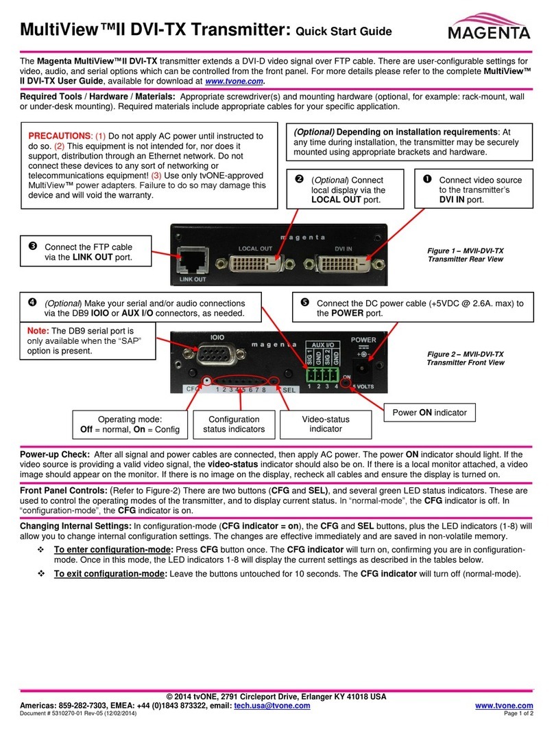 Magenta MultiView II DVI-TX quick start guide
