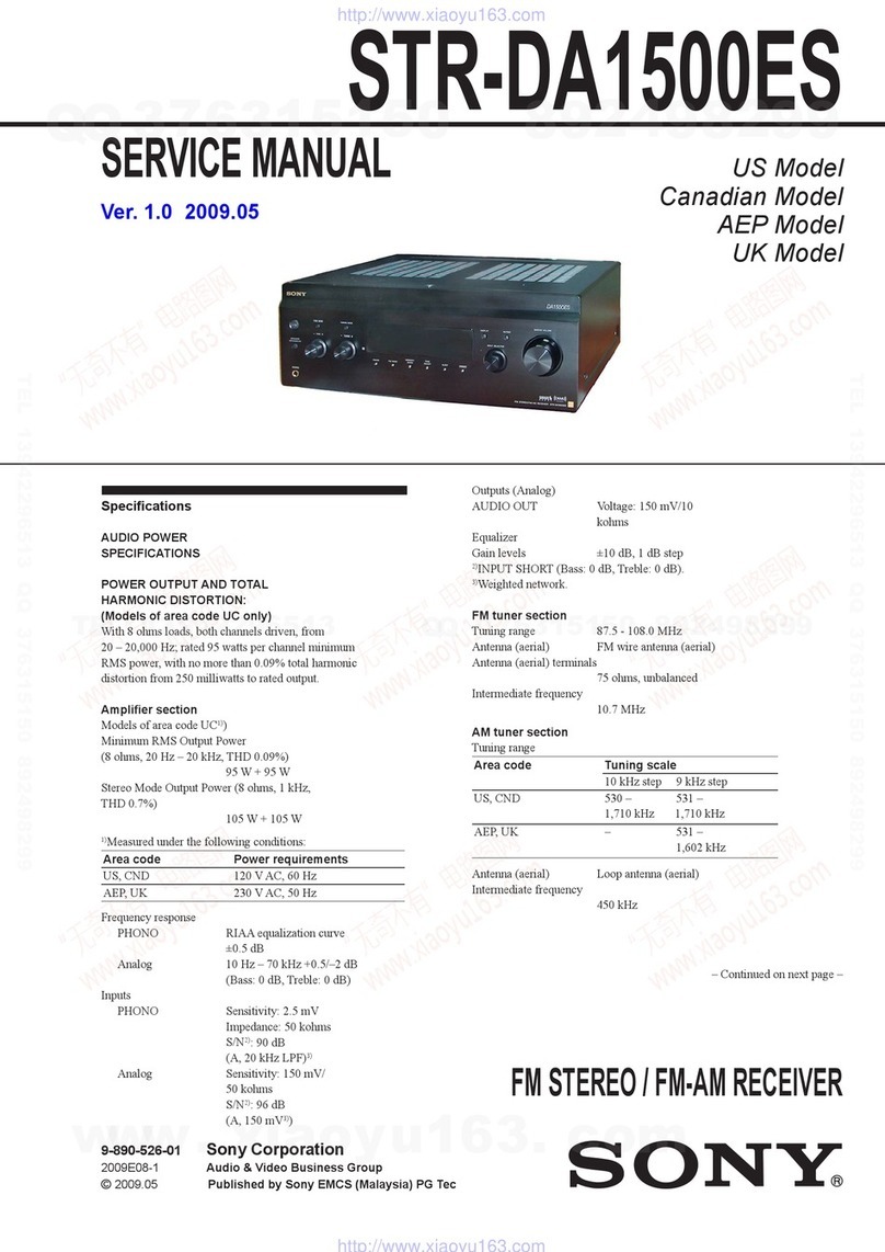 Sony STR-DA1500ES User manual