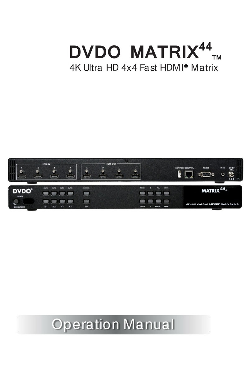 DVDO MATRIX44 User manual