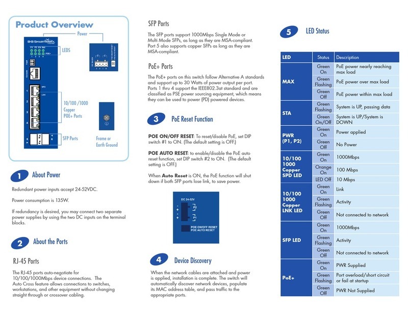 Advantech B&B SmartWorx ESWGP506-2SFP-T User manual Advantech B&B SmartWorx ESWGP506-2SFP-T User manual