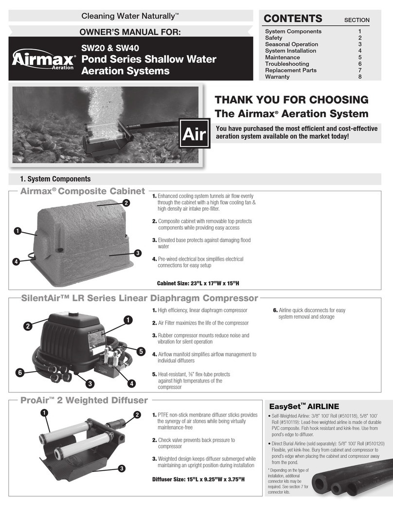 Airmax SW20 User manual