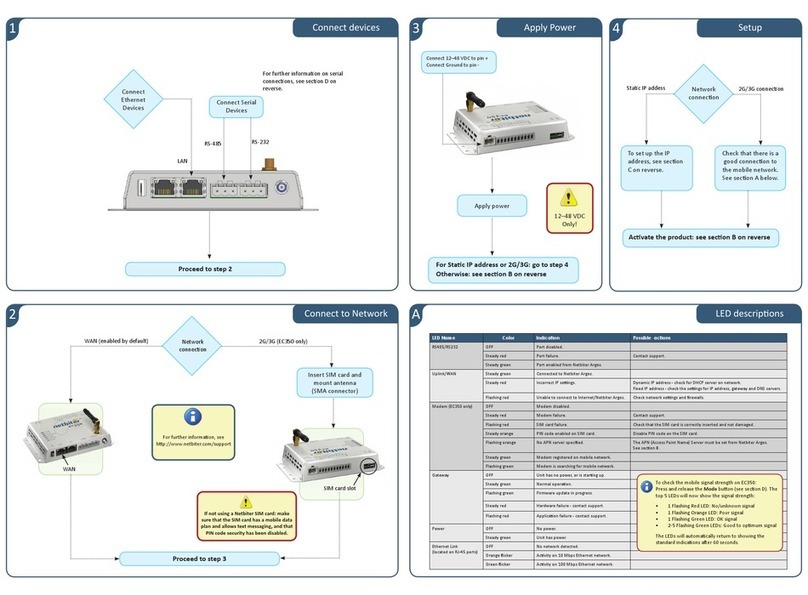 Netbiter easyconnect ec350 User manual
