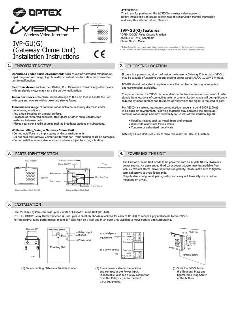 Optex iVISION+ IVP-GU installation instructions