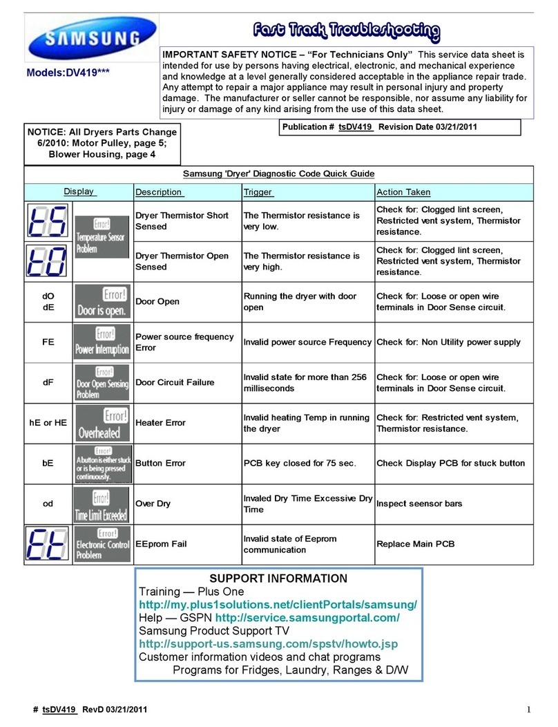 Samsung DV419 series Troubleshooting