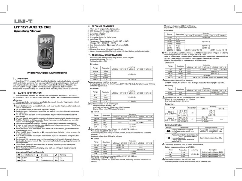 Unit UT151D operating manual