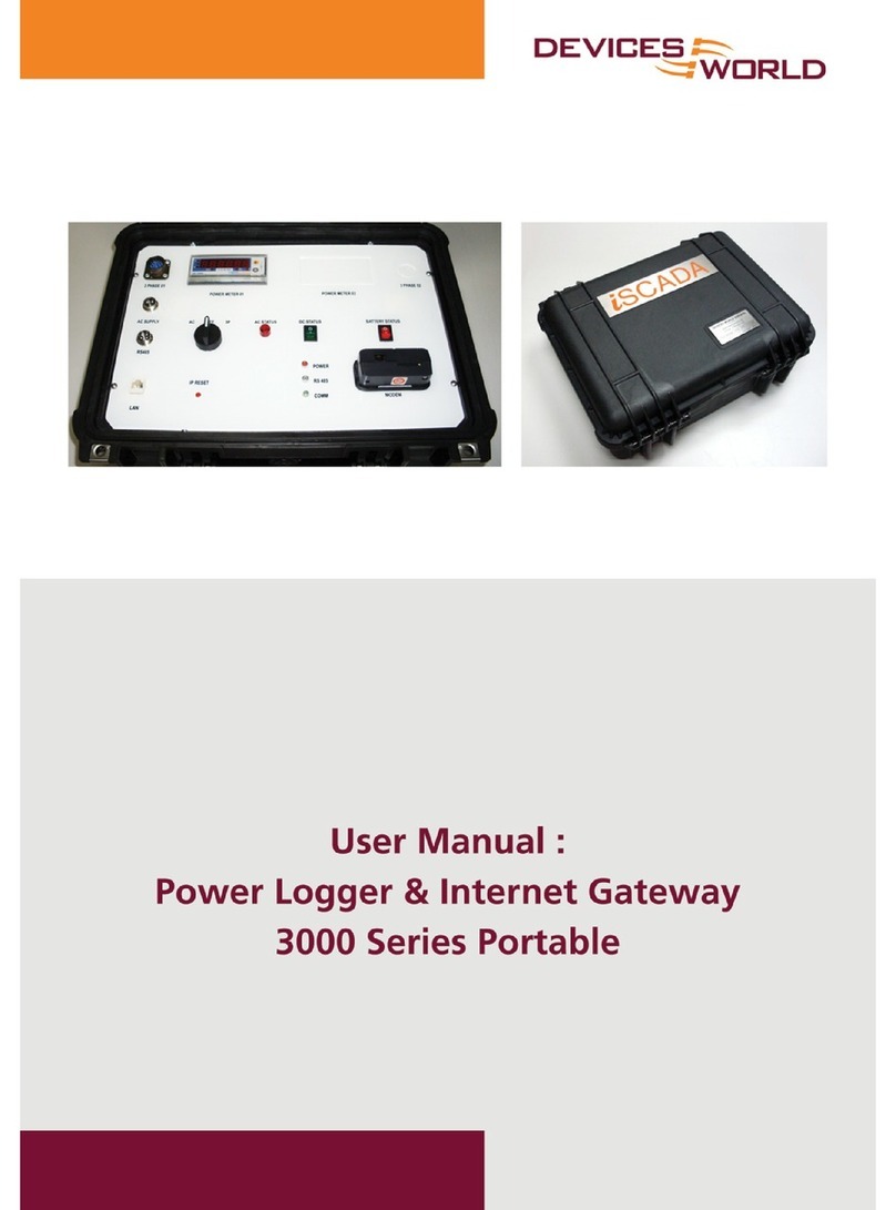 Devices World 3000 Series user manual