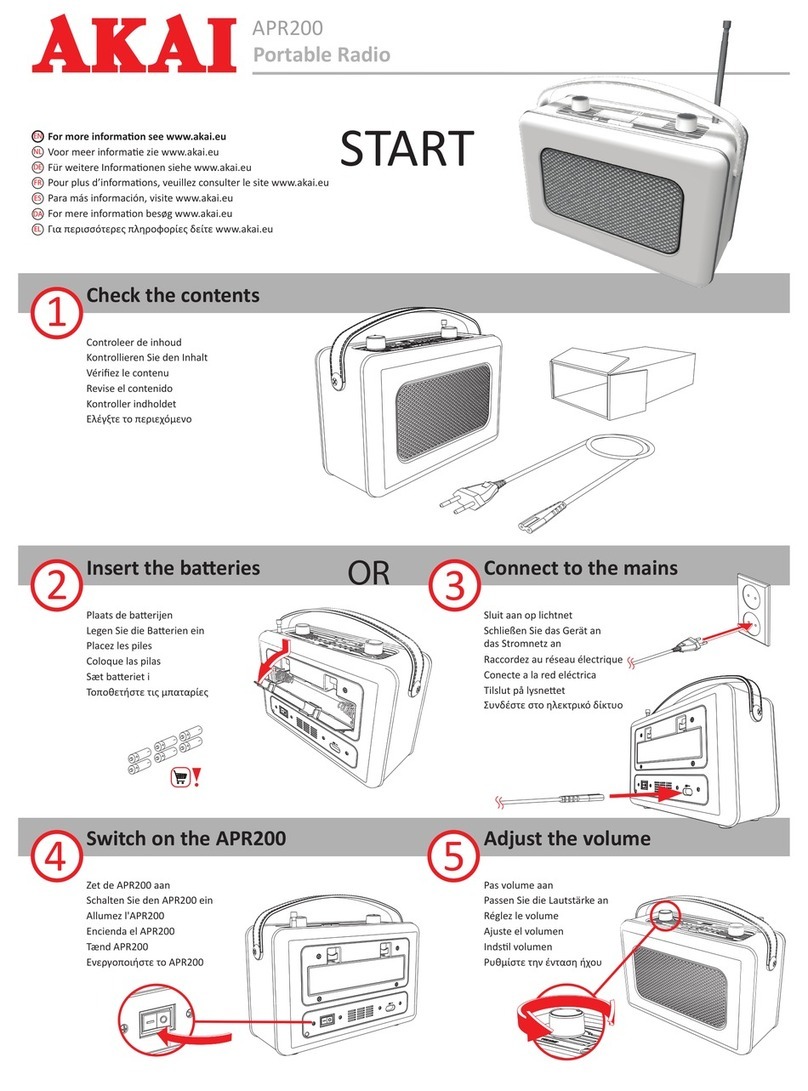 Akai APR200 User manual