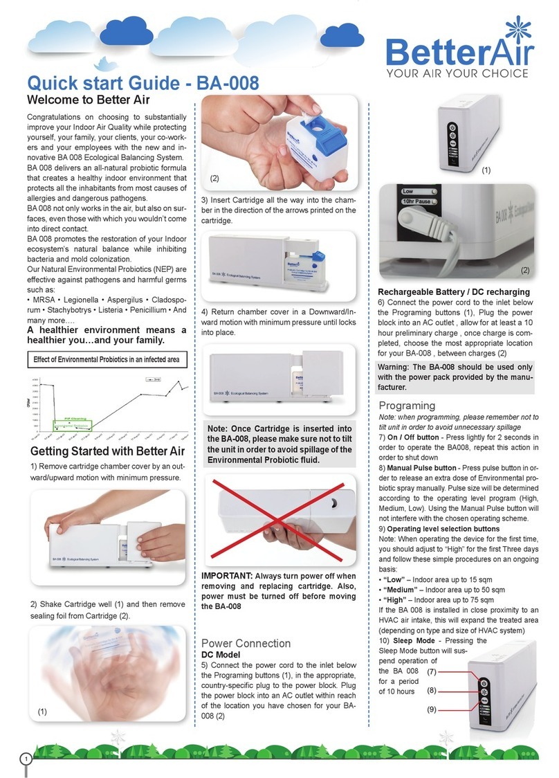 Better Air BA-008 User manual