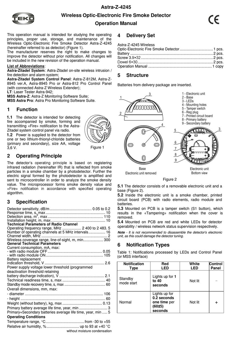 teko Astra-Z-4245 User manual