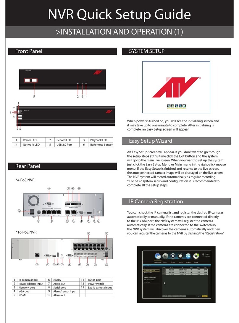 ATV NVR4P User manual